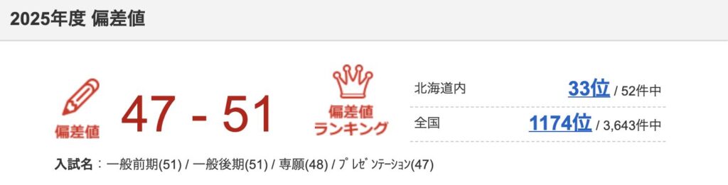 藤本唯千夏が通っているかもしれない学校の偏差値